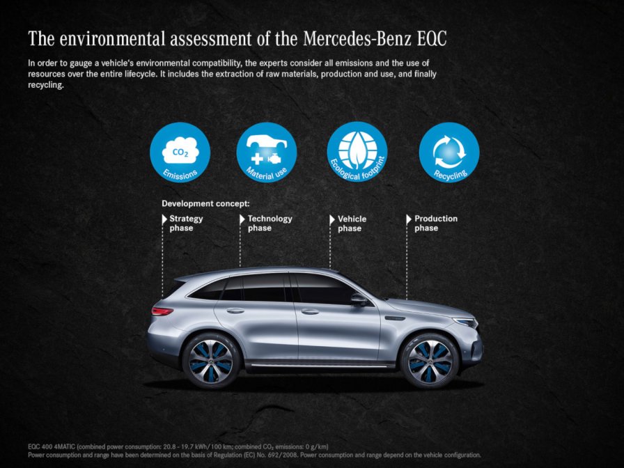 VW ID.3 o Mercedes EQC