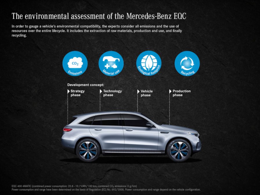 VW ID.3 o Mercedes EQC