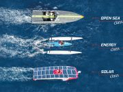 Monaco Solar & Energy Boat Challenge 2020,