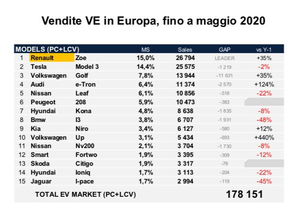 la renault pensa in grande