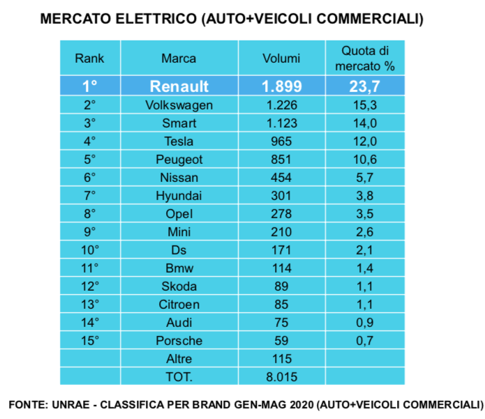 renault pensa in grande