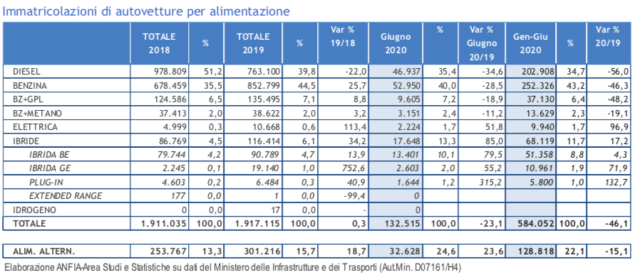 Elettrico contro metano