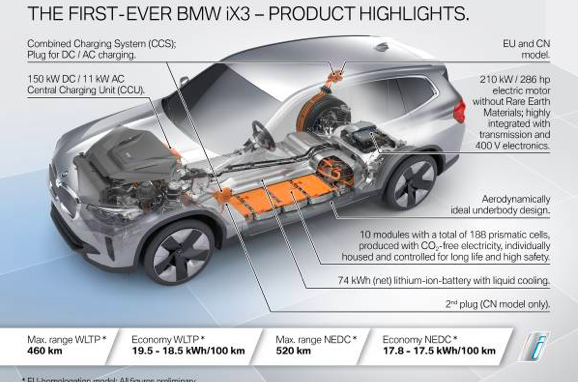 La BMW iX3