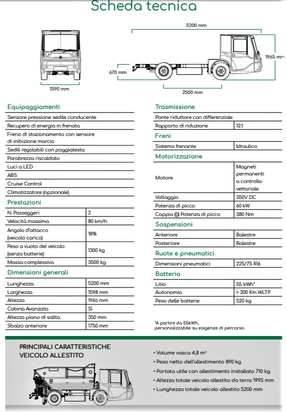 ecarry, goriziana group, green G