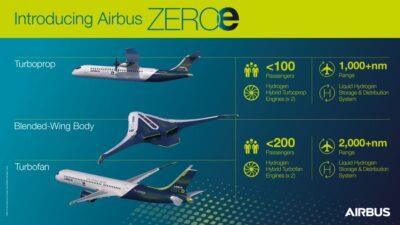 airbus a idrogeno