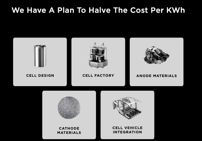 le 74 slide del Tesla battery day