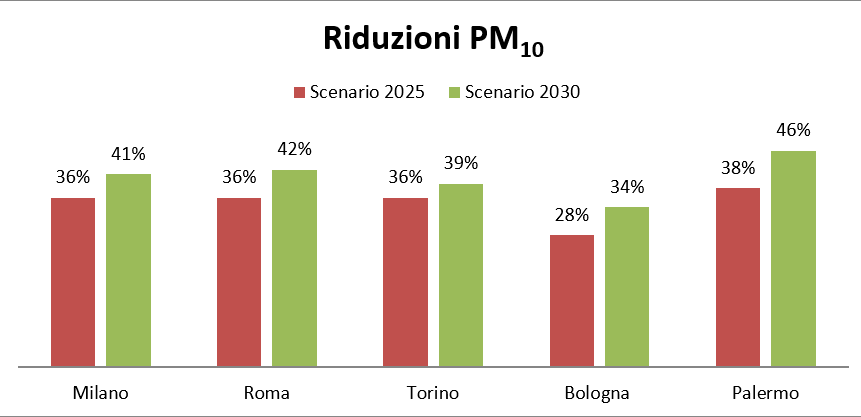 inquinanti