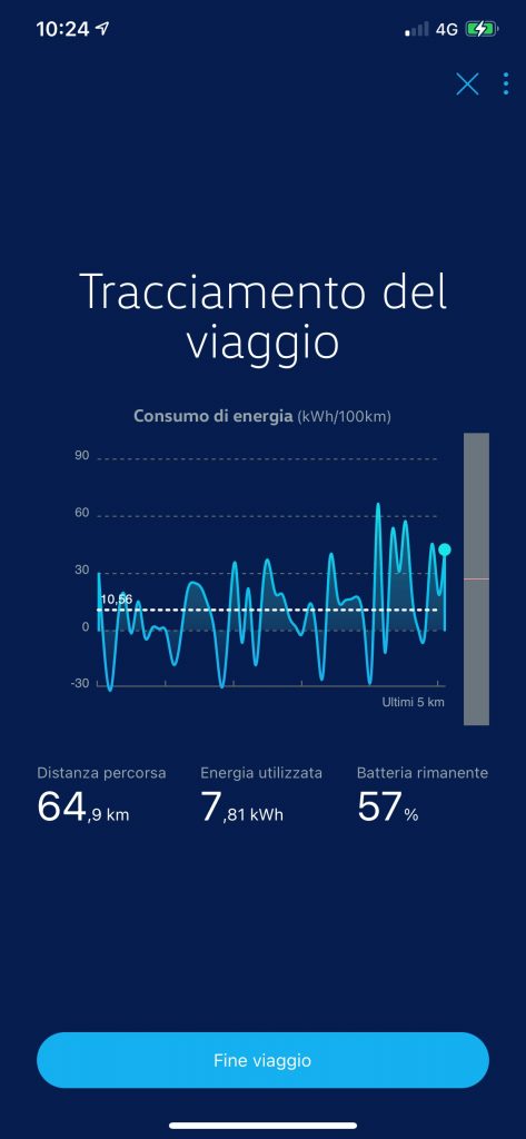 fidarsi delle app