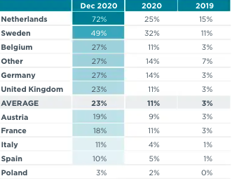 europa 2020
