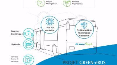 retrofit autobus