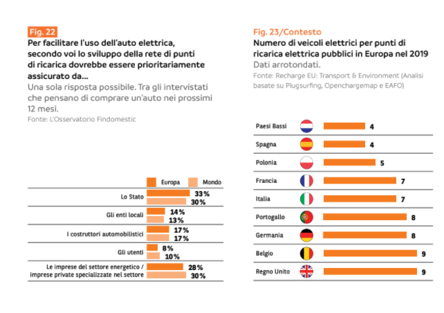 italiani e auto