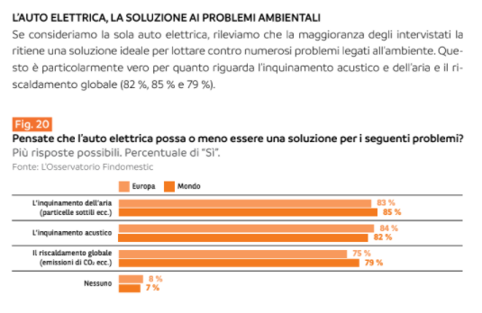 italiano e auto