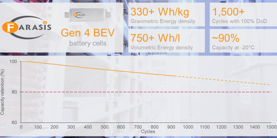 farasis batterie