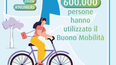buono mobilità