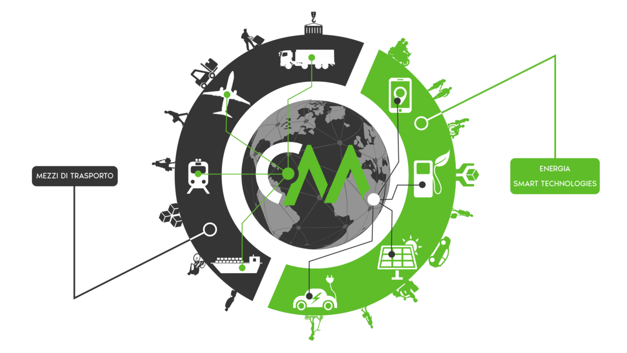 confmobility