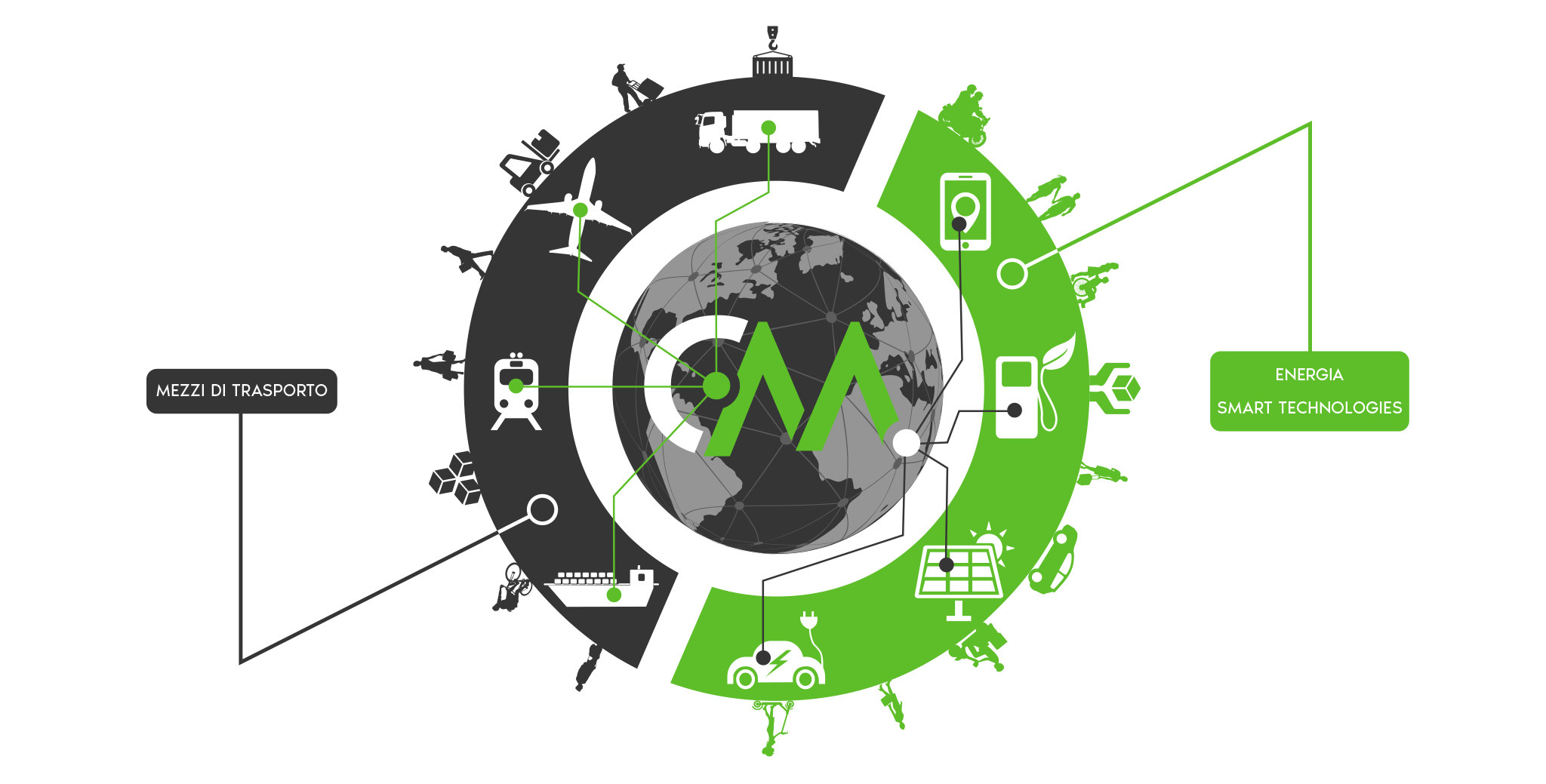 confmobility