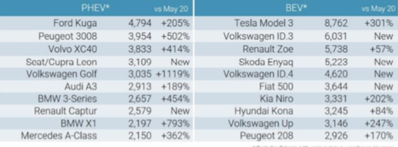 tesla e volkswagen