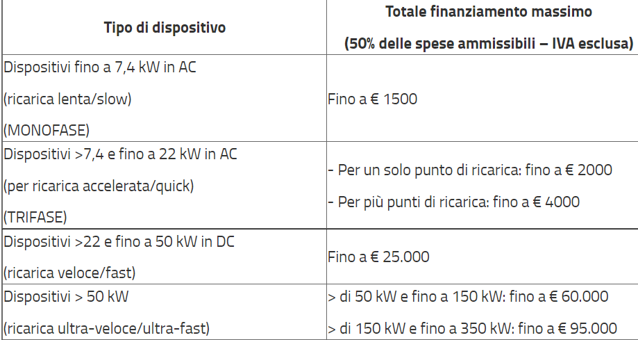 contributi regione Lombardia