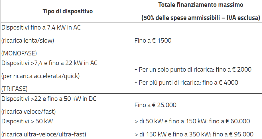 contributi regione Lombardia 