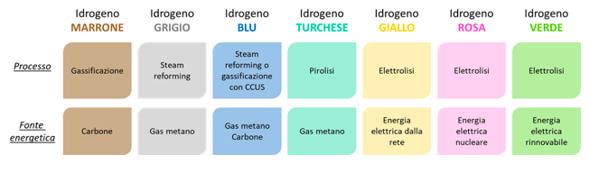 Il Polimi
