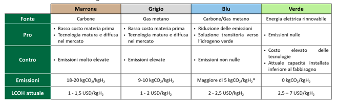 il polimi