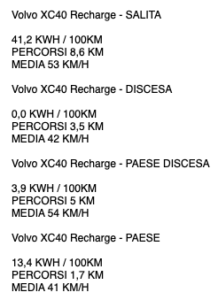 i consumi della Volvo