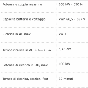 ecco la EQB