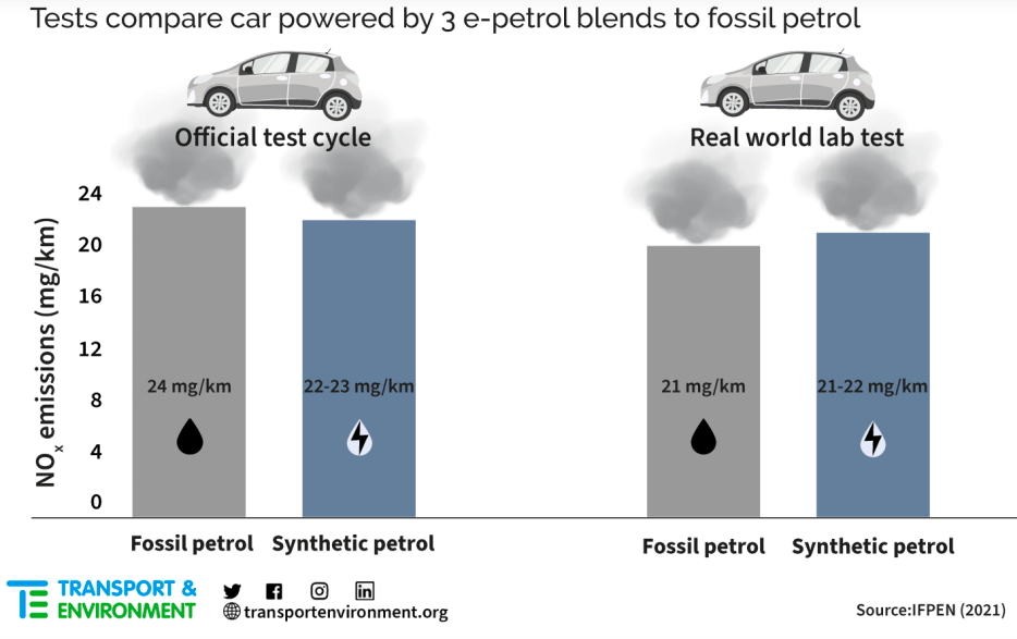 i carburanti sintetici