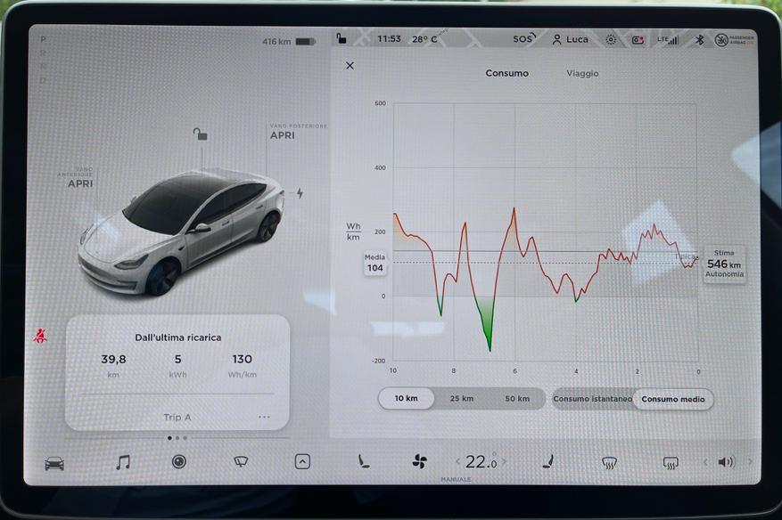 dalla Toyota alla tesla