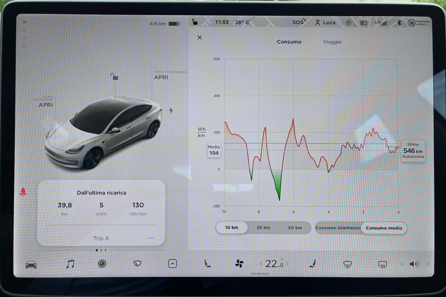 da Toyota a Tesla