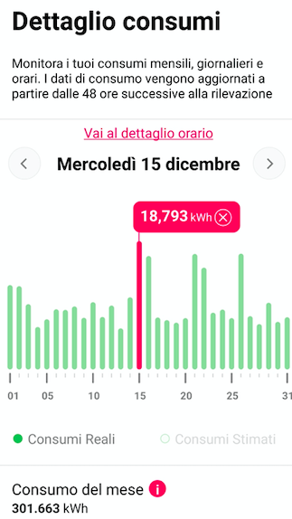 5 mila km con la spring