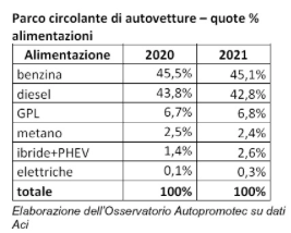 ma di che parlano