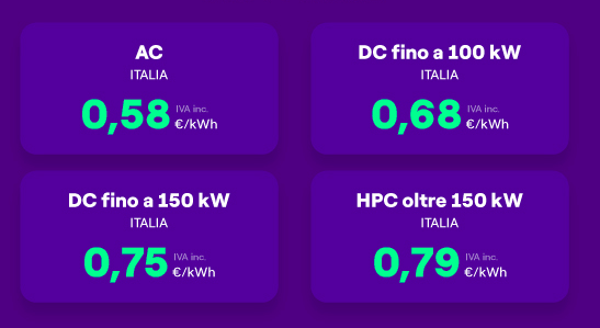 Le nuove tariffe Enel X