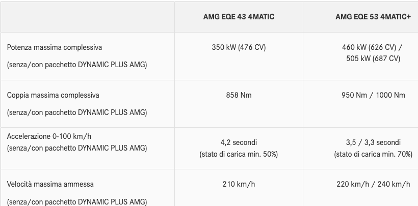 Mercedes AMG EQE