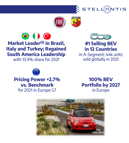 lancia solo elettriche