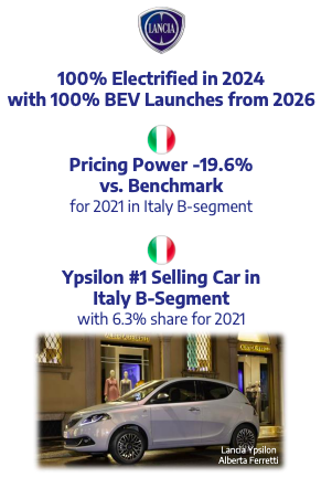 fiat e alfa solo elettriche