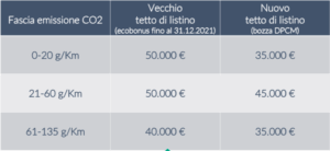 i costruttori contro il tetto