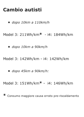 model 3 vs BMW i4