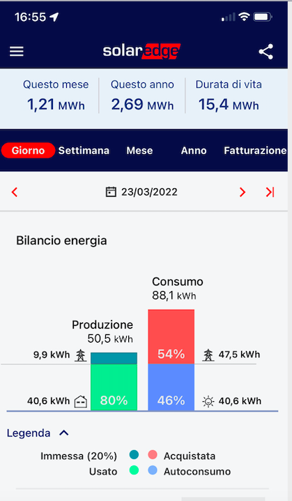 le due elettriche di fabio