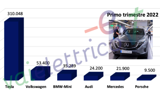 BMW avverte Tesla