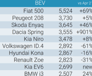 500e campione