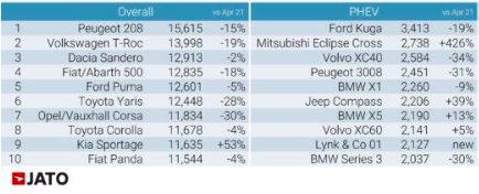 500e campione