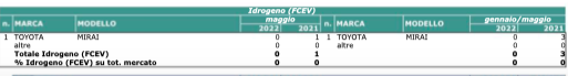 butteremo soldi