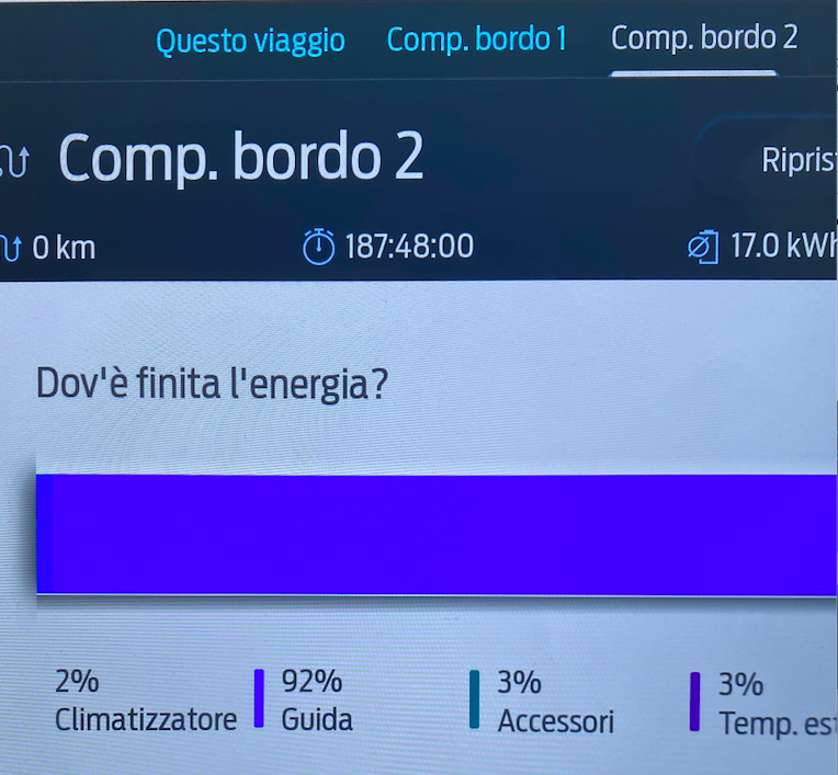 10 mila km in Mustang