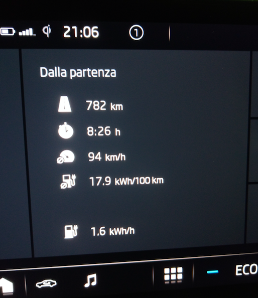 primo viaggio in EV