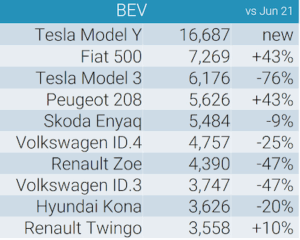 elettriche in europa