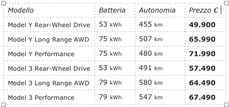 Model Y Tesla