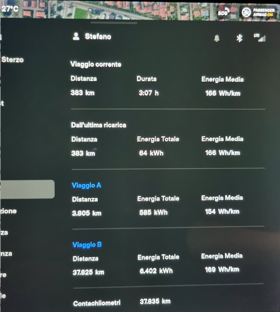 in Francia con la tesla