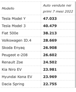 la 500e vola