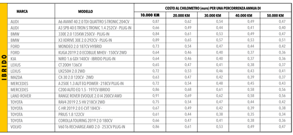 i nuovi costi di esercizio